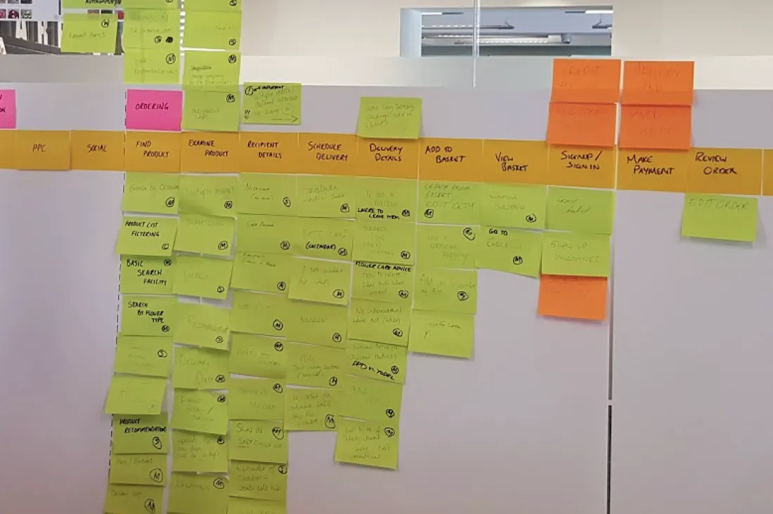 Post-it wall used for planning and clustering insight